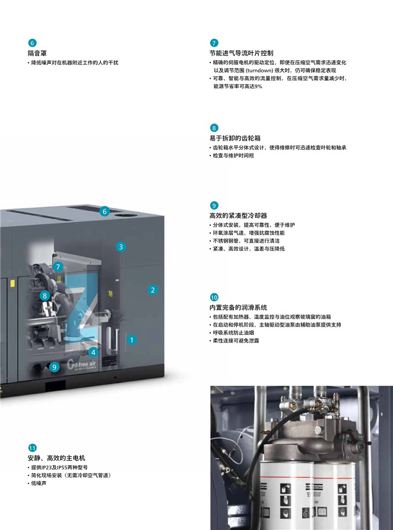 阿特拉斯科普柯無油離心式空壓機ZH-ZH+355-3150KW