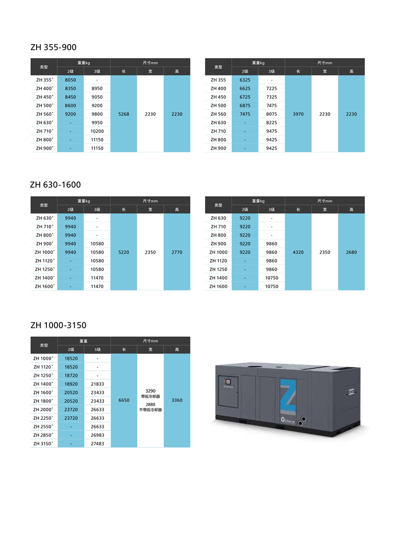 阿特拉斯科普柯無油離心式空壓機ZH-ZH+355-3150KW