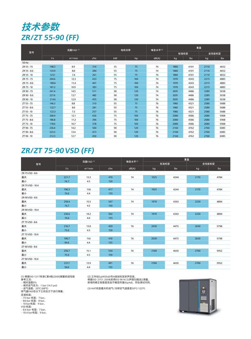 阿特拉斯無油螺桿空壓機ZR.ZT55-900KW