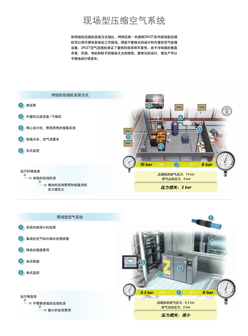 阿特拉斯無油旋齒空壓機(jī)ZR-ZT15-55KW