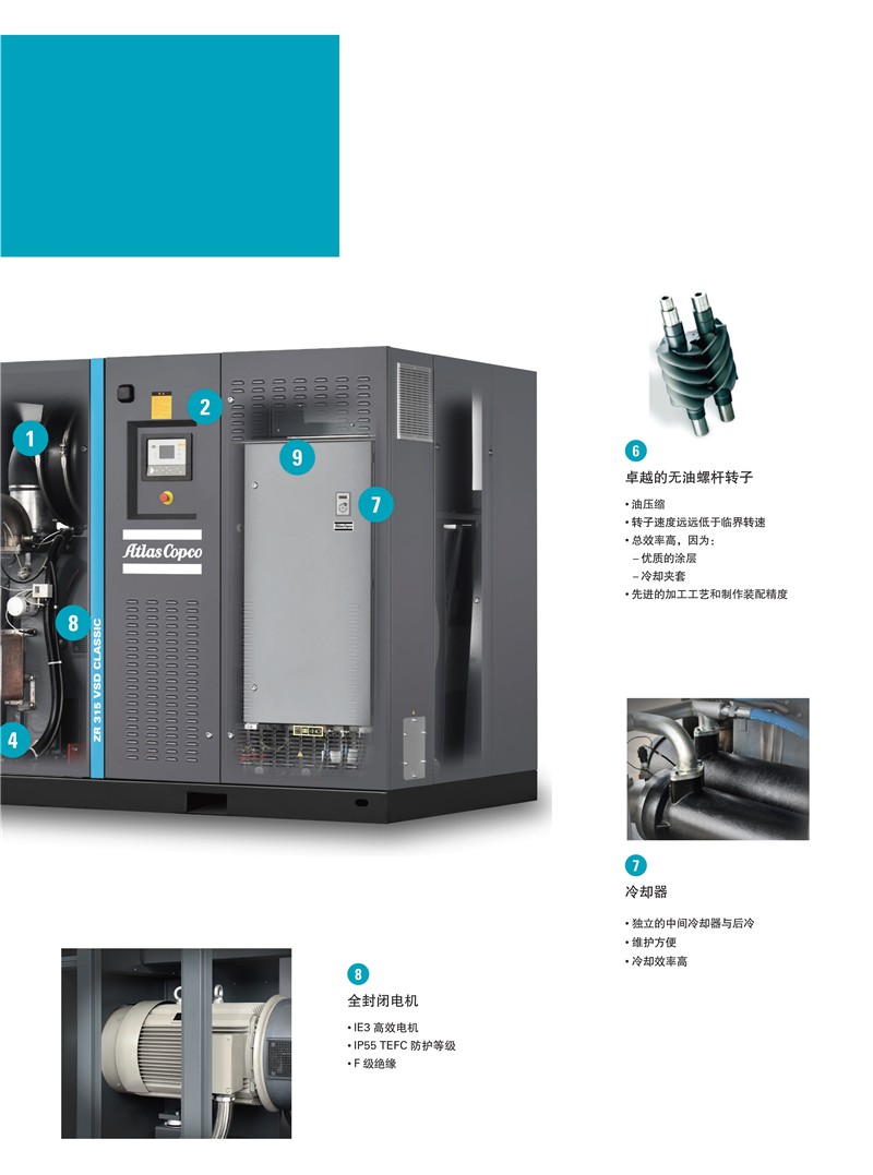 阿特拉斯無(wú)油螺桿壓縮機(jī)ZR 160-315 Classic VSD+