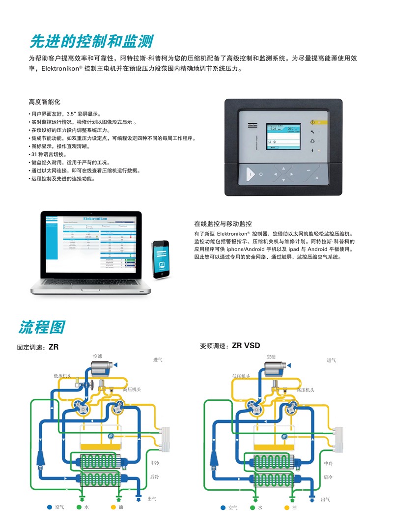 阿特拉斯無(wú)油螺桿壓縮機(jī)ZR 160-315 Classic VSD+