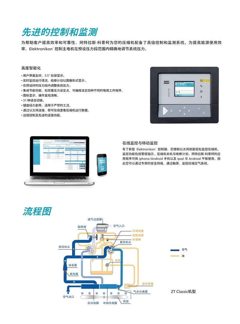 阿特拉斯無油螺桿壓縮機(jī)ZT-55-160Classic