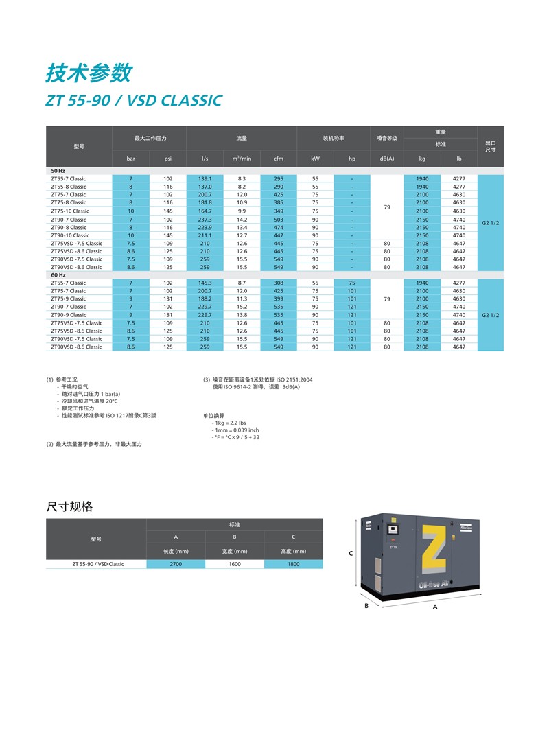 阿特拉斯無油螺桿壓縮機(jī)ZT-55-160Classic