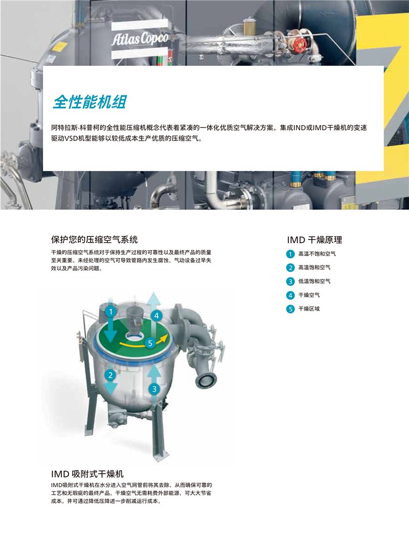 阿特拉斯無油旋齒式壓縮機(jī)ZT 15-45 ZT 18-55 VSD