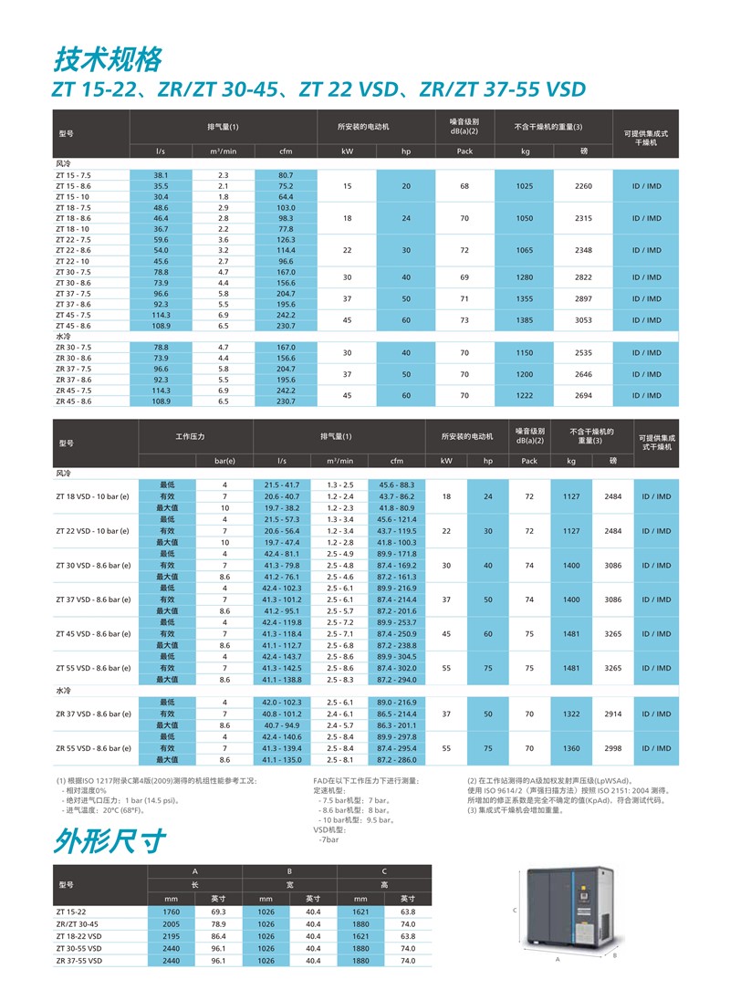 阿特拉斯無油旋齒式壓縮機(jī)ZT 15-45 ZT 18-55 VSD