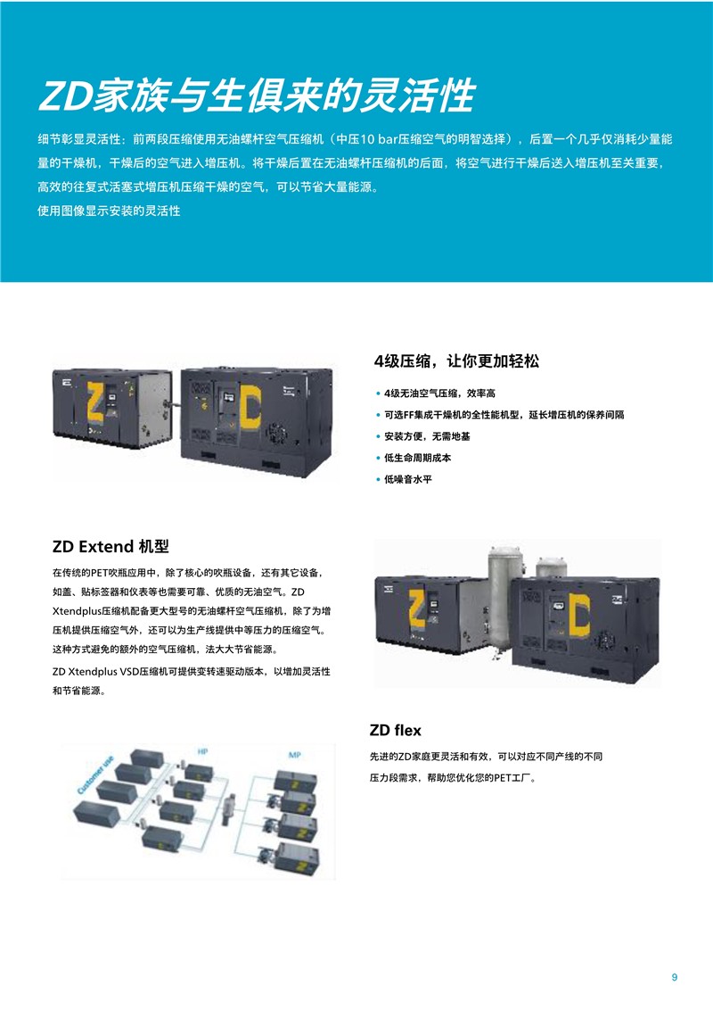 阿特拉斯配備高壓活塞增壓機的無油中壓螺桿空壓機ZD800-4000