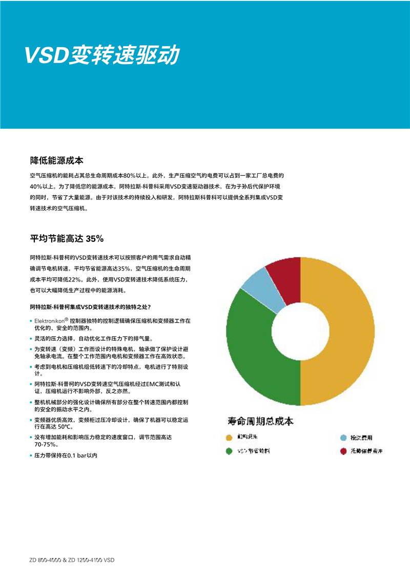 阿特拉斯配備高壓活塞增壓機的無油中壓螺桿空壓機ZD800-4000