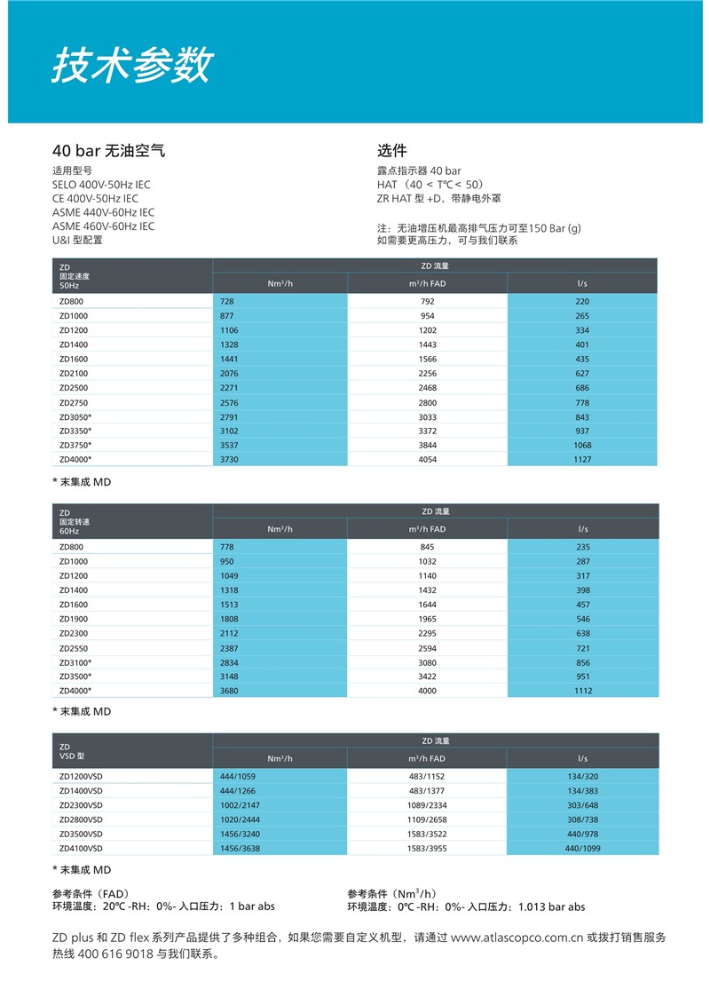 阿特拉斯配備高壓活塞增壓機的無油中壓螺桿空壓機ZD800-4000