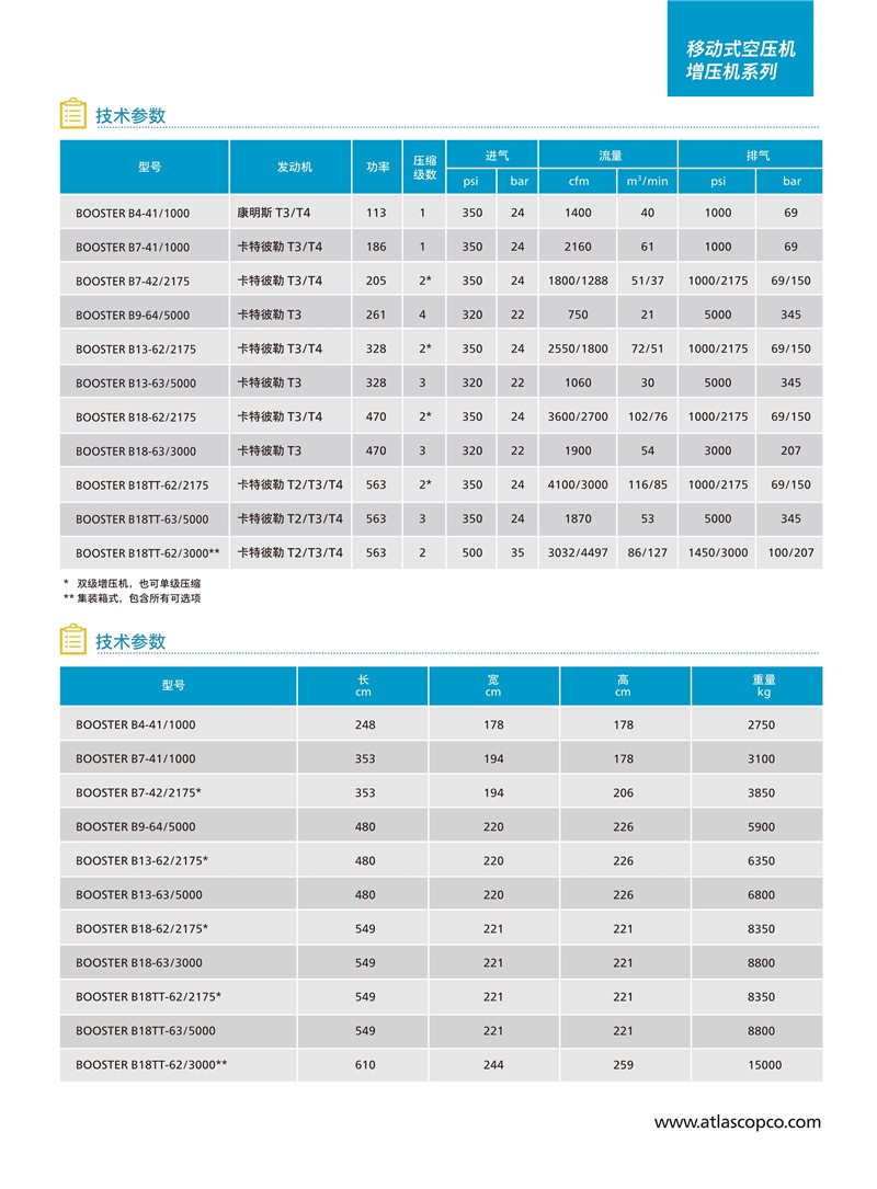 阿特拉斯移動(dòng)空壓機(jī)增壓機(jī)系列