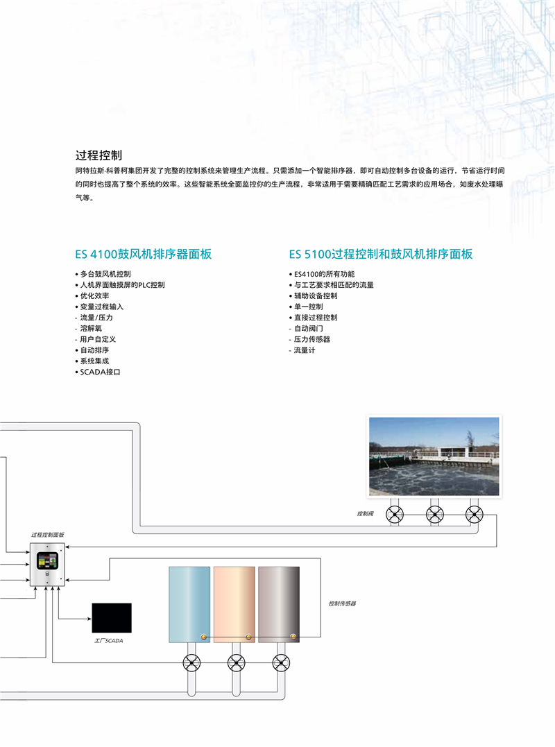 阿特拉斯無油多級(jí)離心壓縮和真空鼓風(fēng)機(jī)ZM系列4-2600KW