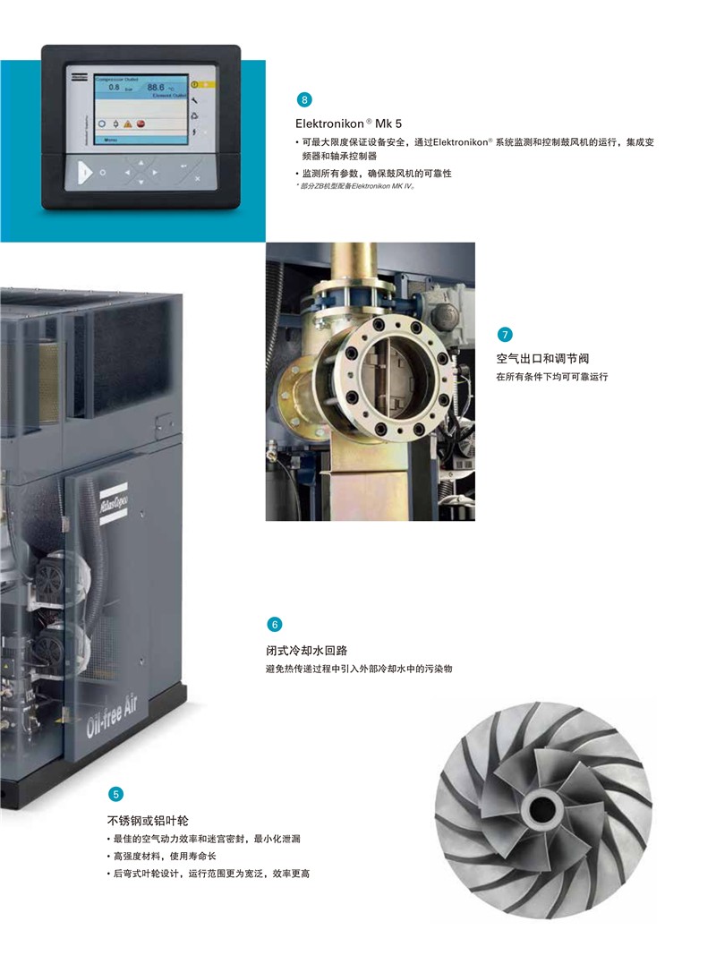 阿特拉斯無油離心式磁懸浮式鼓風(fēng)機(jī)ZBX系列110-250KW