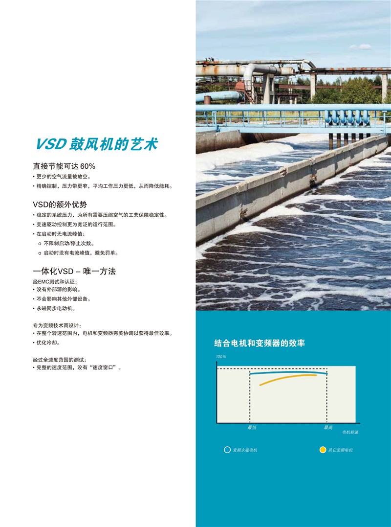 阿特拉斯無油離心式磁懸浮式鼓風(fēng)機(jī)ZBX系列110-250KW