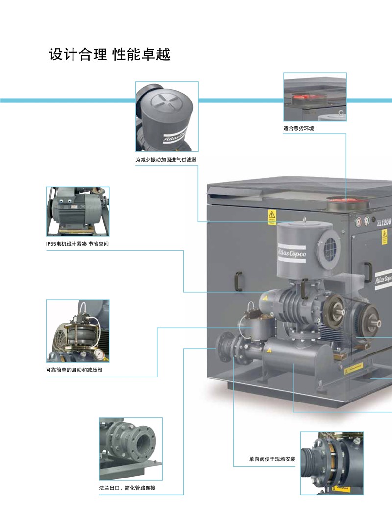 阿特拉斯羅茨鼓風(fēng)機(jī)ZL系列1.5-250KW