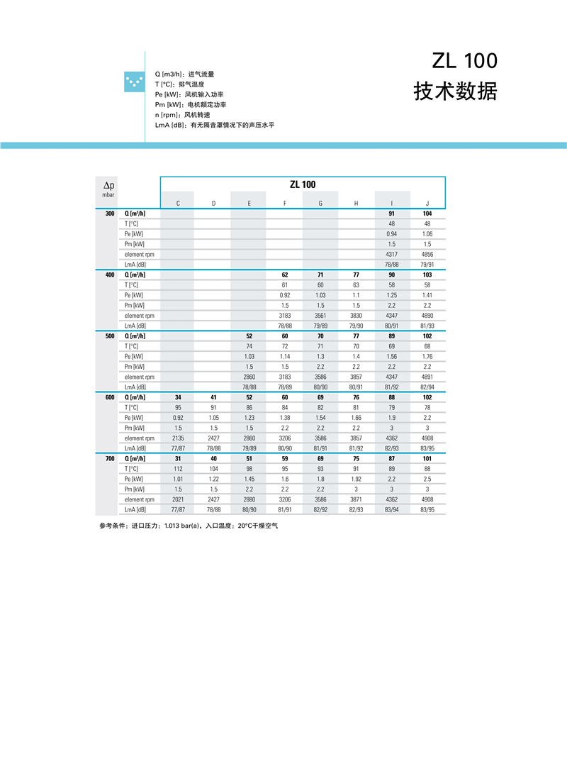 阿特拉斯羅茨鼓風(fēng)機(jī)ZL系列1.5-250KW