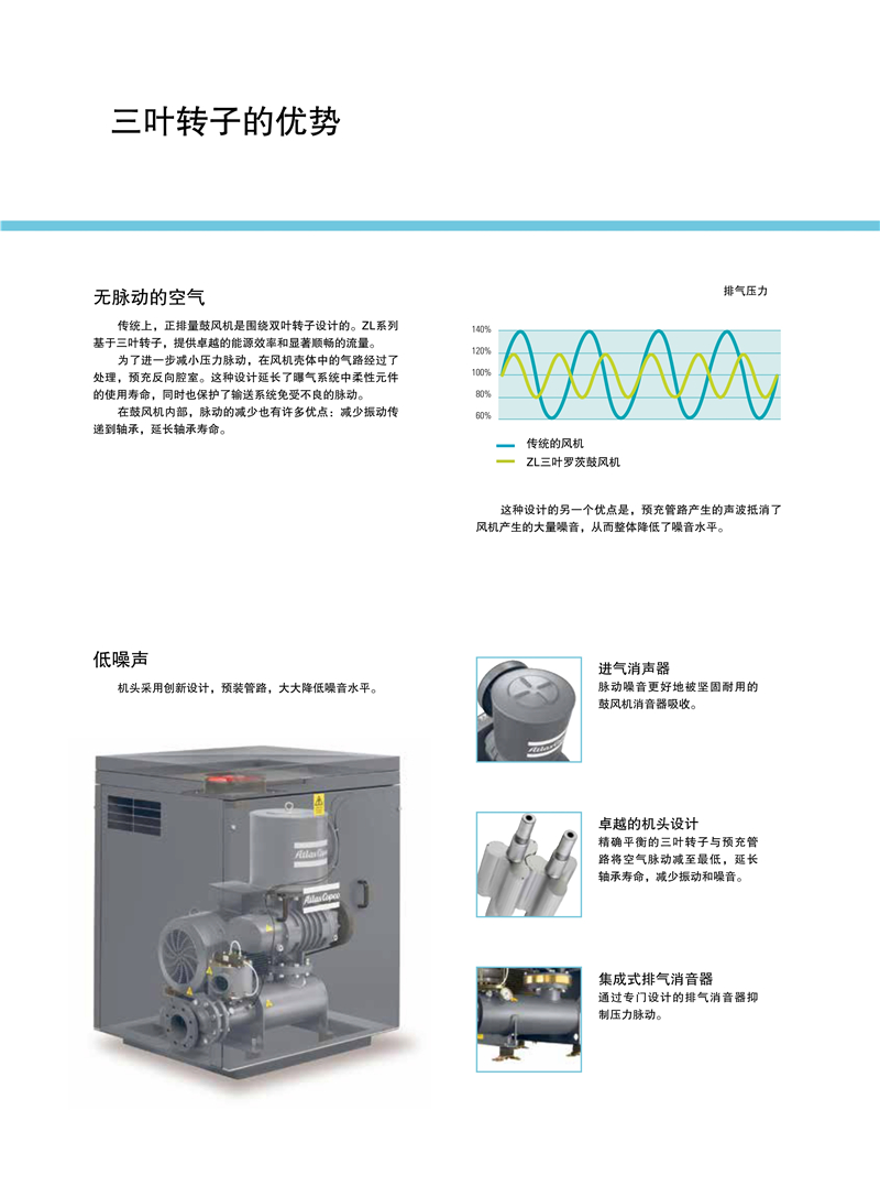 阿特拉斯羅茨鼓風(fēng)機(jī)ZL系列1.5-250KW