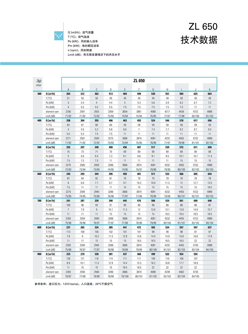 阿特拉斯羅茨鼓風(fēng)機(jī)ZL系列1.5-250KW