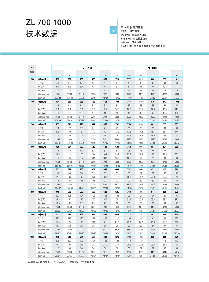 阿特拉斯羅茨鼓風(fēng)機(jī)ZL系列1.5-250KW