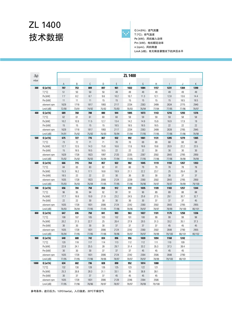 阿特拉斯羅茨鼓風(fēng)機(jī)ZL系列1.5-250KW