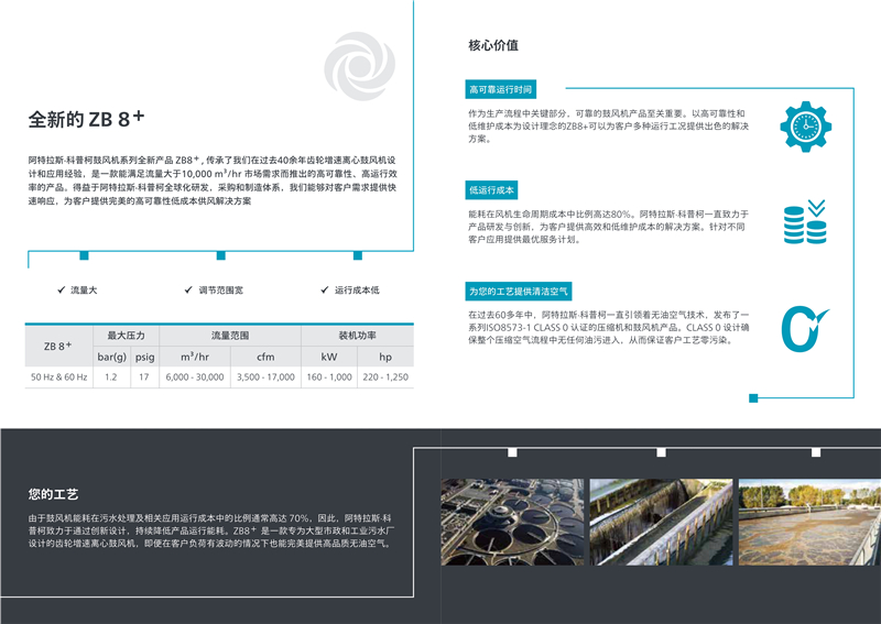 阿特拉斯齒輪增速離心鼓風(fēng)機(jī)ZB8+系列160-1000KW