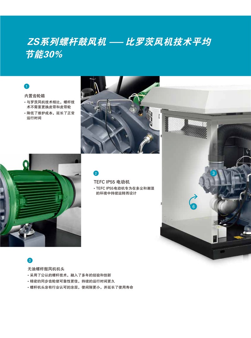 阿特拉斯無(wú)油螺桿鼓風(fēng)機(jī)ZS系列18-355KW