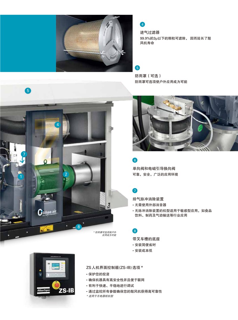 阿特拉斯無(wú)油螺桿鼓風(fēng)機(jī)ZS系列18-355KW