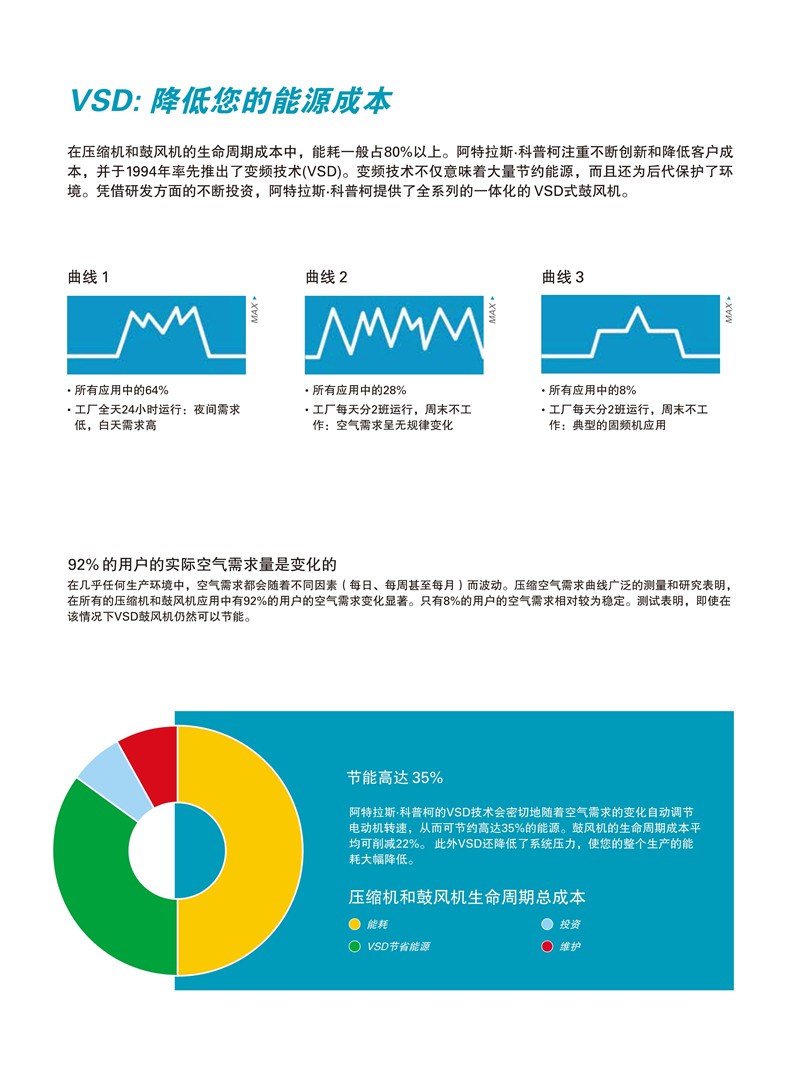 阿特拉斯無(wú)油螺桿鼓風(fēng)機(jī)ZS系列18-355KW