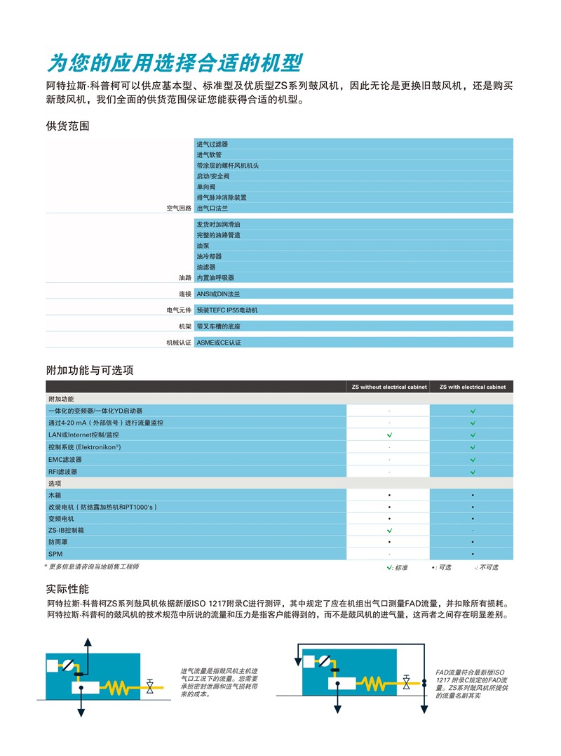 阿特拉斯無(wú)油螺桿鼓風(fēng)機(jī)ZS系列18-355KW