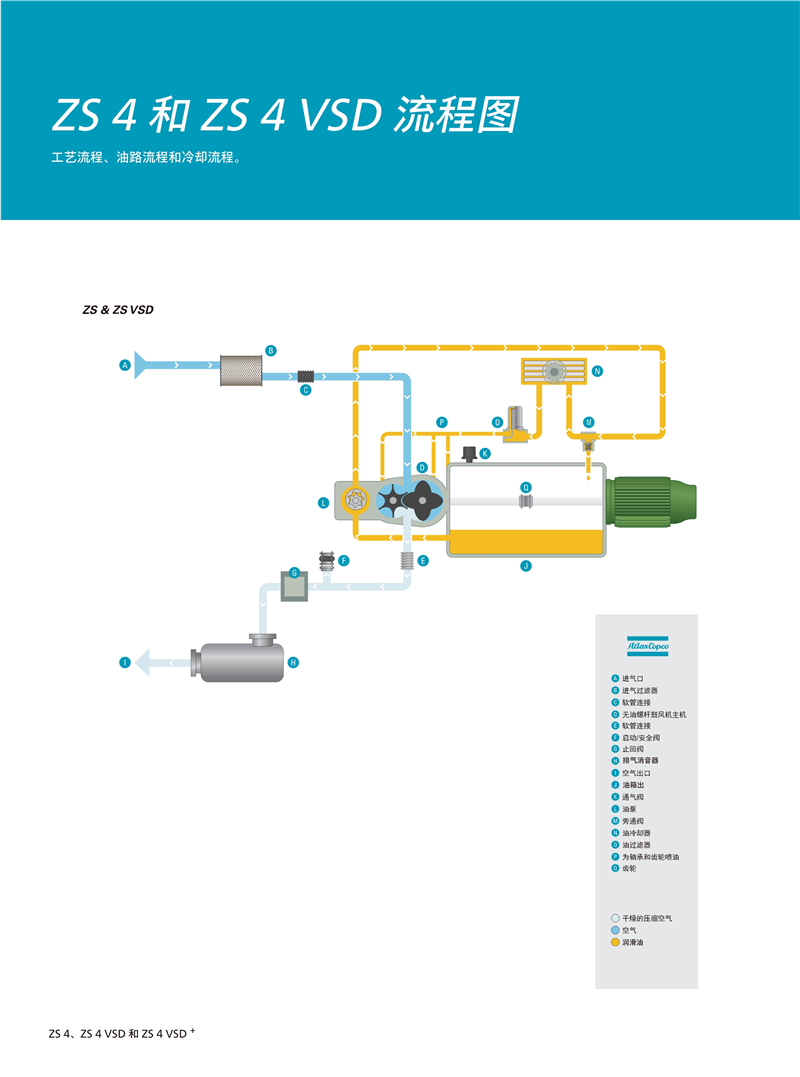 阿特拉斯無油螺桿鼓風機ZS4系列37-90KW