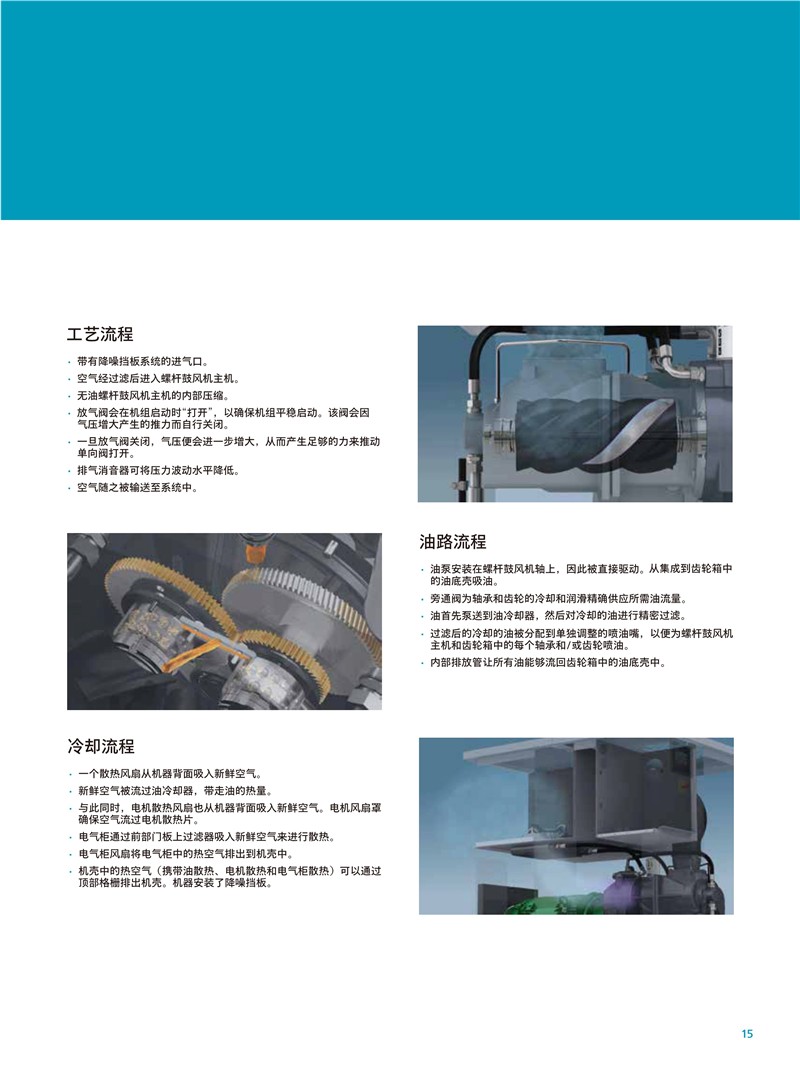 阿特拉斯無油螺桿鼓風機ZS4系列37-90KW