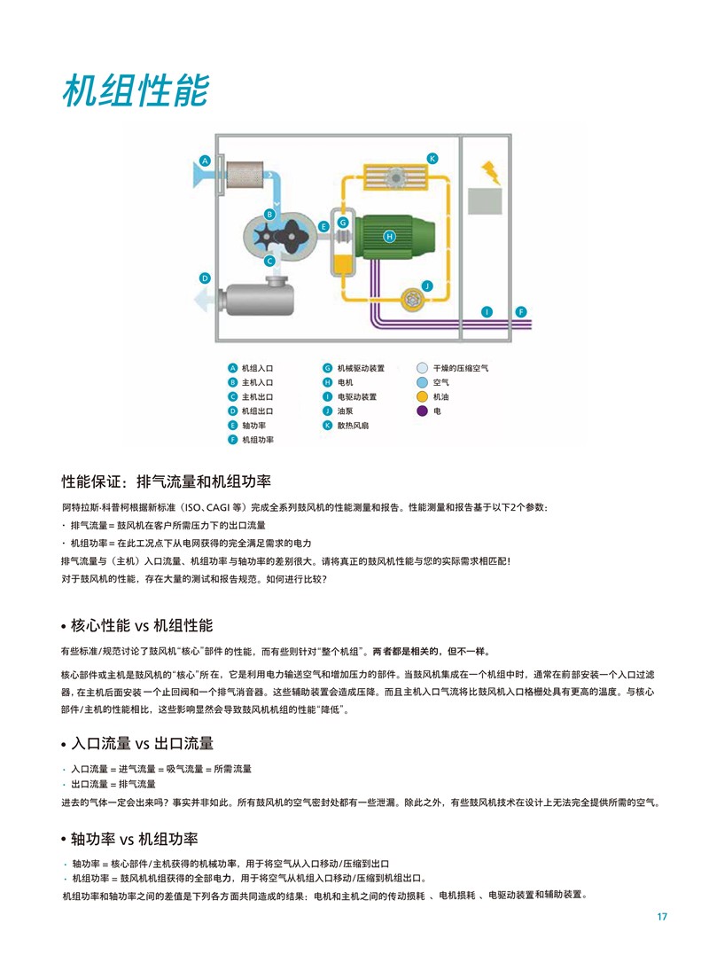 阿特拉斯無油螺桿鼓風機ZS4系列37-90KW