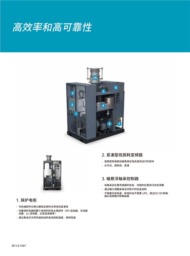 阿特拉斯無(wú)油磁懸浮離心鼓風(fēng)機(jī)ZB5-6VSD系列140-250KW