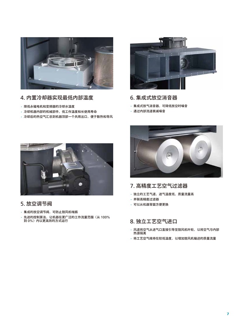 阿特拉斯無(wú)油磁懸浮離心鼓風(fēng)機(jī)ZB5-6VSD系列140-250KW