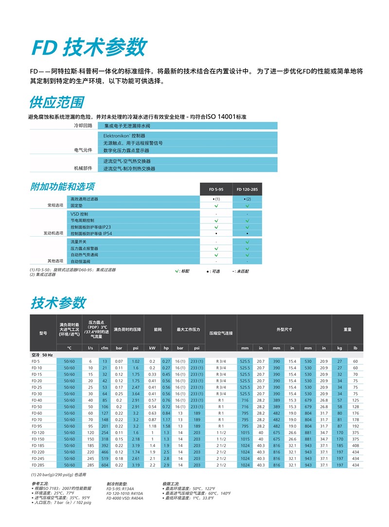 阿特拉斯冷凍式干燥機F-Fx-FD