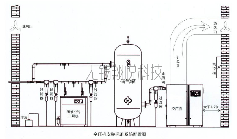 空壓機系統(tǒng)常見故障有哪些？如何解決？